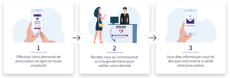 maprocuration